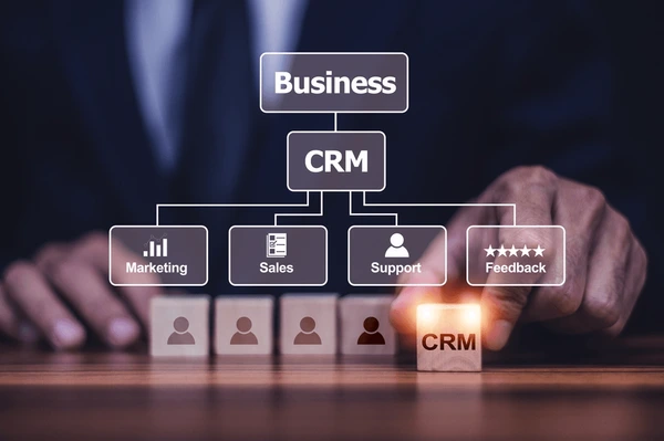 CRM Process