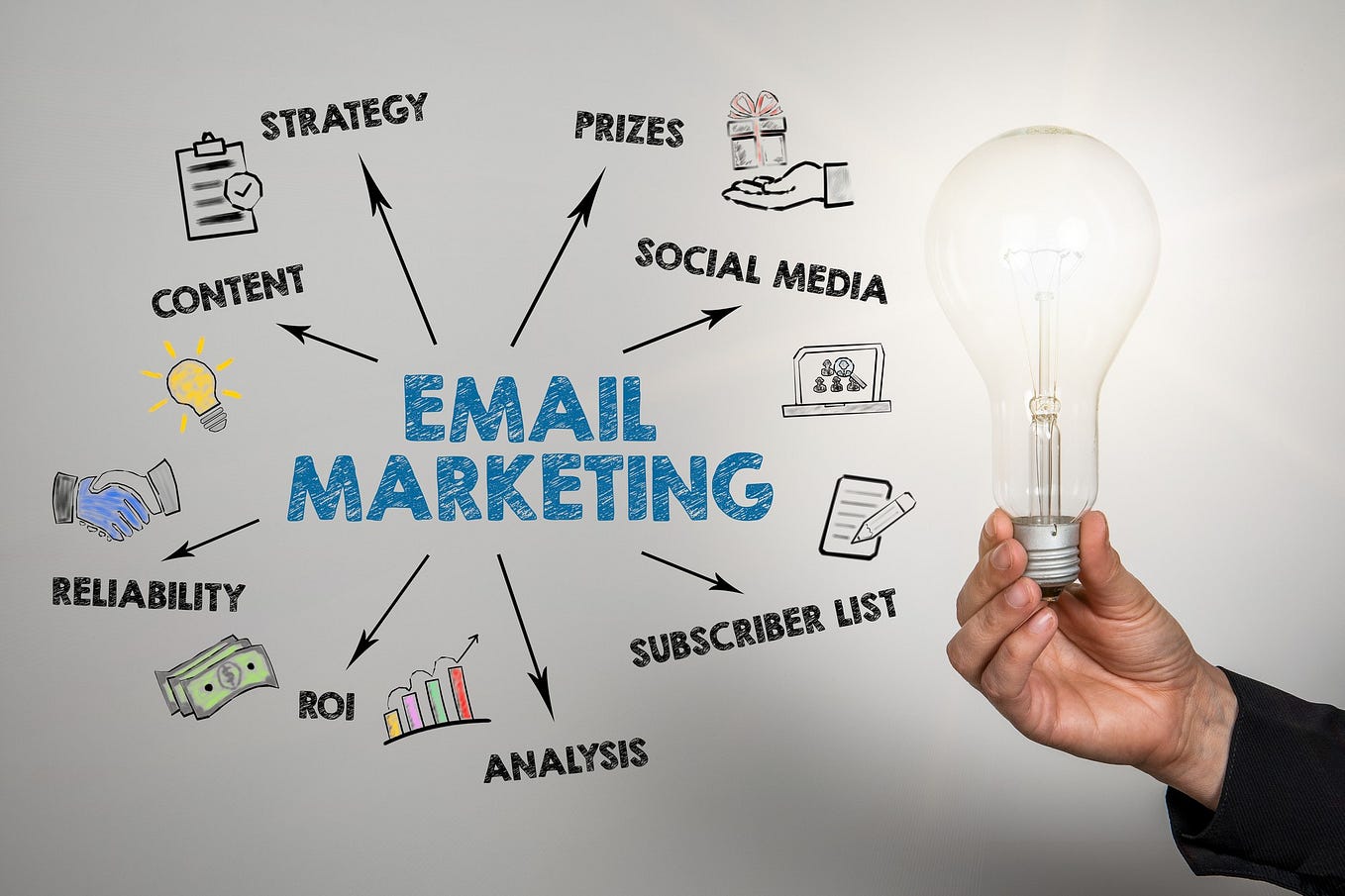 Digital Marketing Process