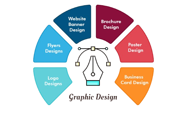 Graphic Design Process