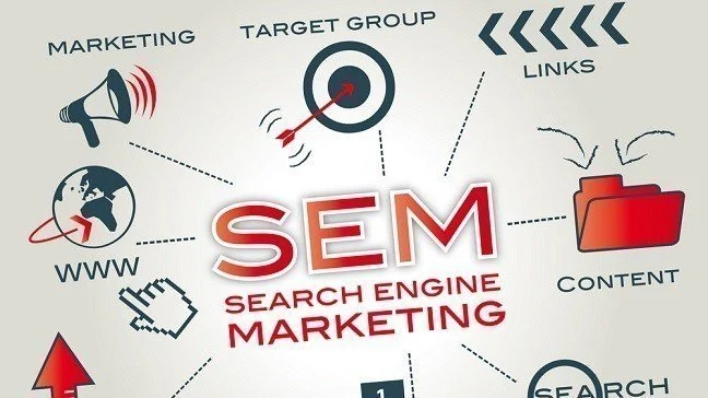 Digital Marketing Process