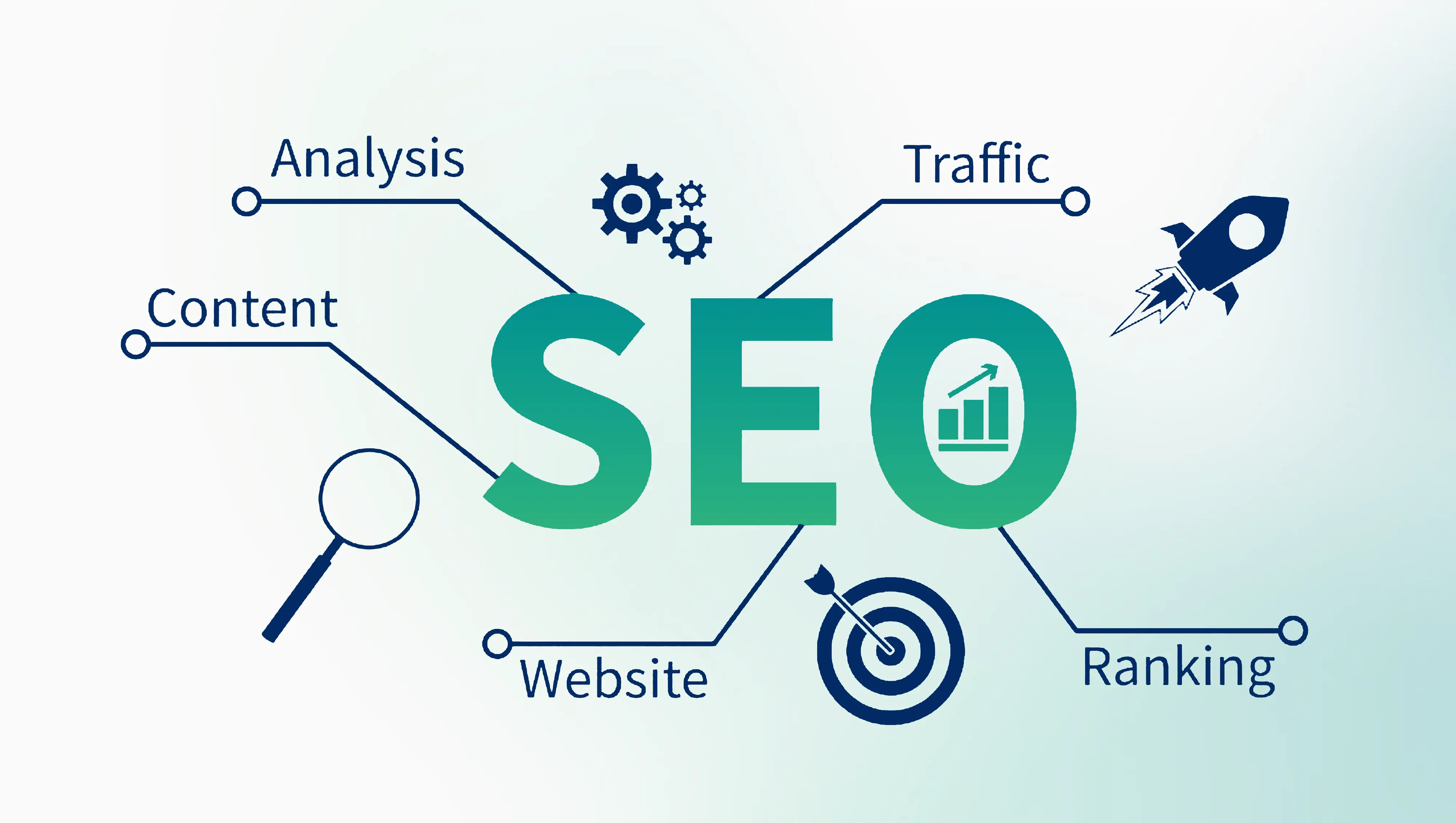 SEO Analysis